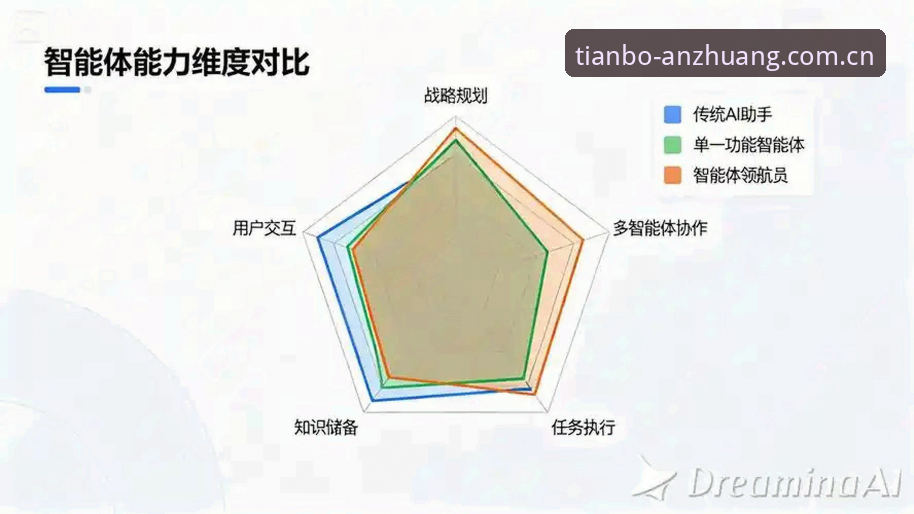 天博综合体育安卓下载的5大核心优势：从数据流到赛事直播的全维度分析